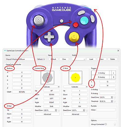 Dolphin's GameCube button configuration